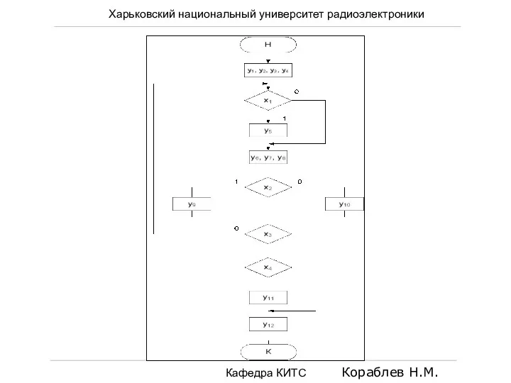 Харьковский национальный университет радиоэлектроники Кафедра КИТС Кораблев Н.М.