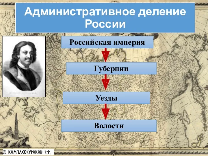 Административное деление России Российская империя Губернии Уезды Волости