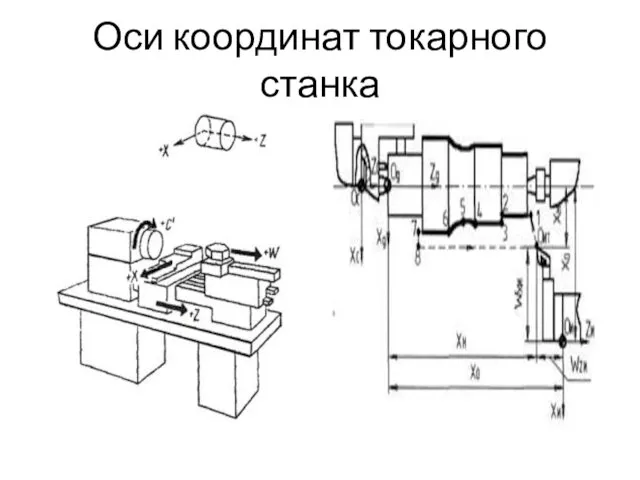 Оси координат токарного станка