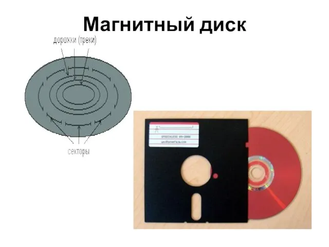 Магнитный диск