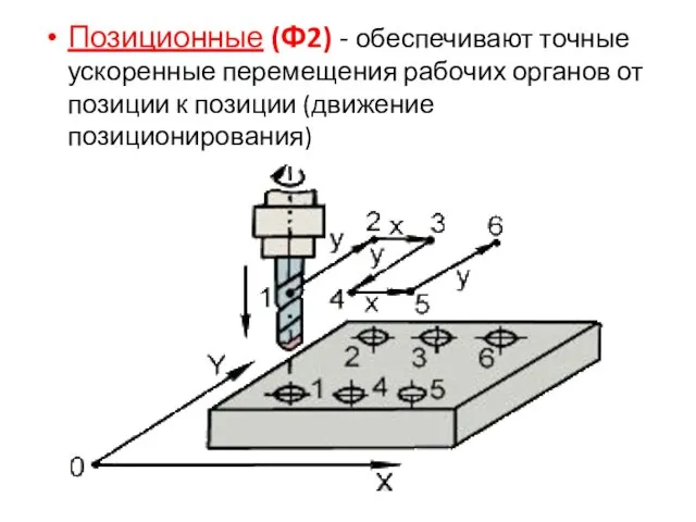 Позиционные (Ф2) - обеспечивают точные ускоренные перемещения рабочих органов от позиции к позиции (движение позиционирования)