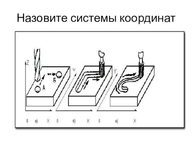 Назовите системы координат