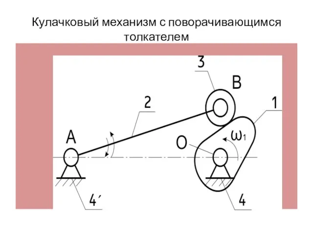 Кулачковый механизм с поворачивающимся толкателем