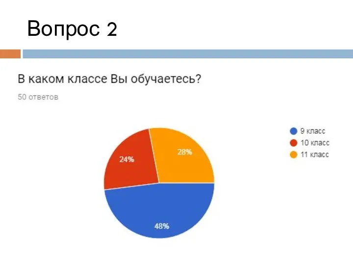 Вопрос 2