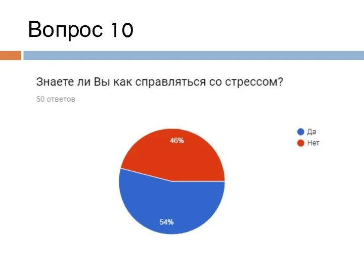 Вопрос 10