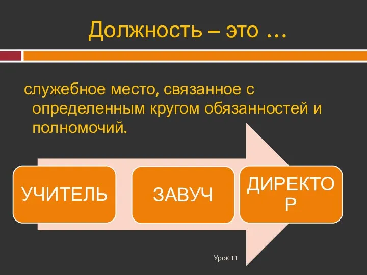 Должность – это … служебное место, связанное с определенным кругом обязанностей и полномочий. Урок 11