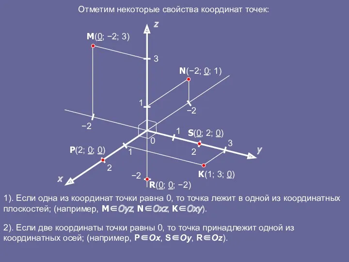 1). Если одна из координат точки равна 0, то точка