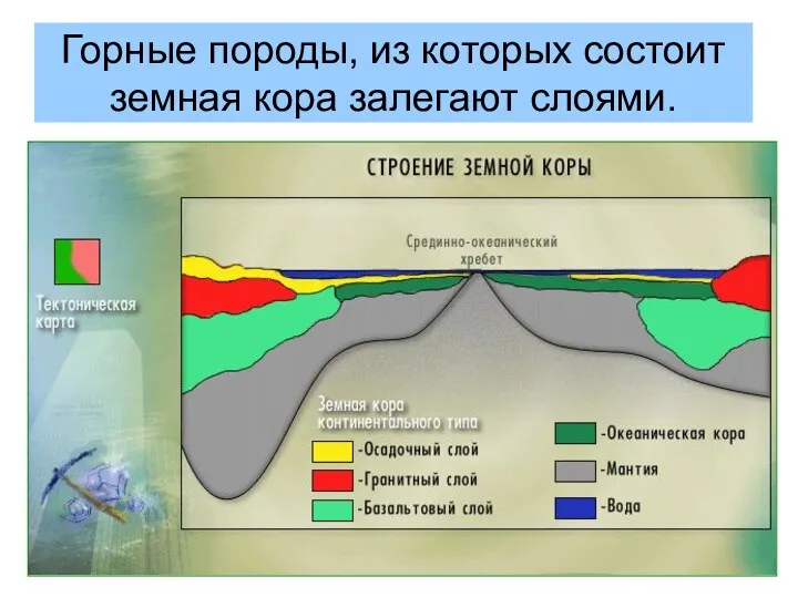 Горные породы, из которых состоит земная кора залегают слоями.