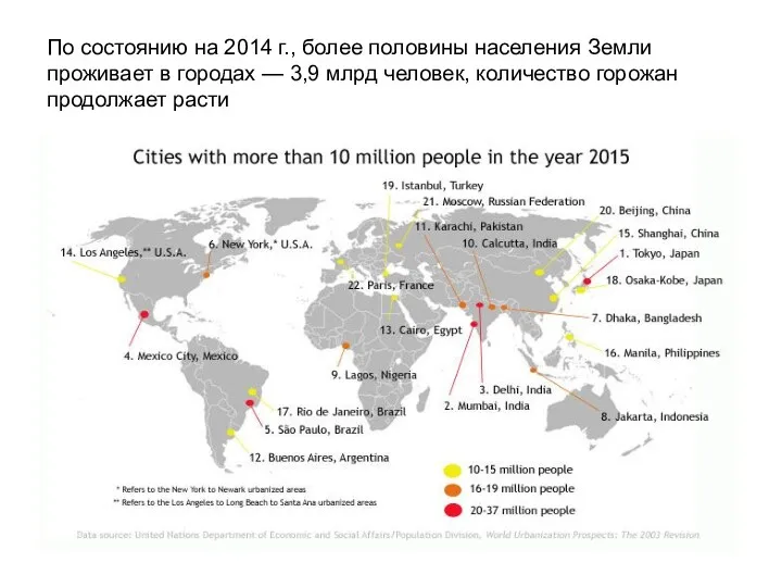 По состоянию на 2014 г., более половины населения Земли проживает