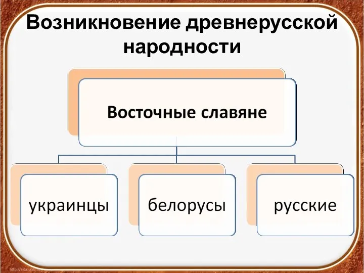 Возникновение древнерусской народности