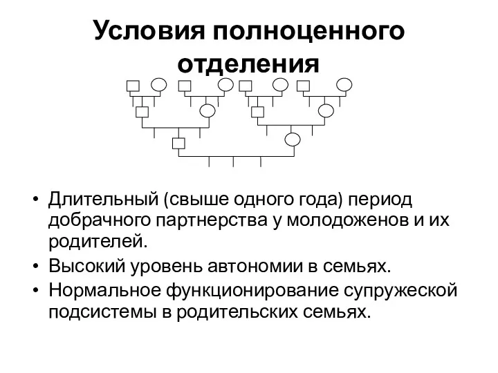 Условия полноценного отделения Длительный (свыше одного года) период добрачного партнерства