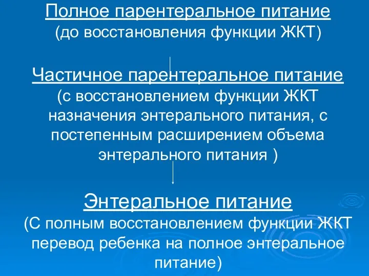 Полное парентеральное питание (до восстановления функции ЖКТ) Частичное парентеральное питание