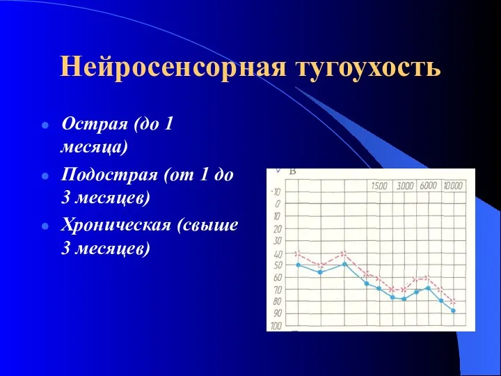 Нейросенсорная тугоухость Острая (до 1 месяца) Подострая (от 1 до 3 месяцев) Хроническая (свыше 3 месяцев)