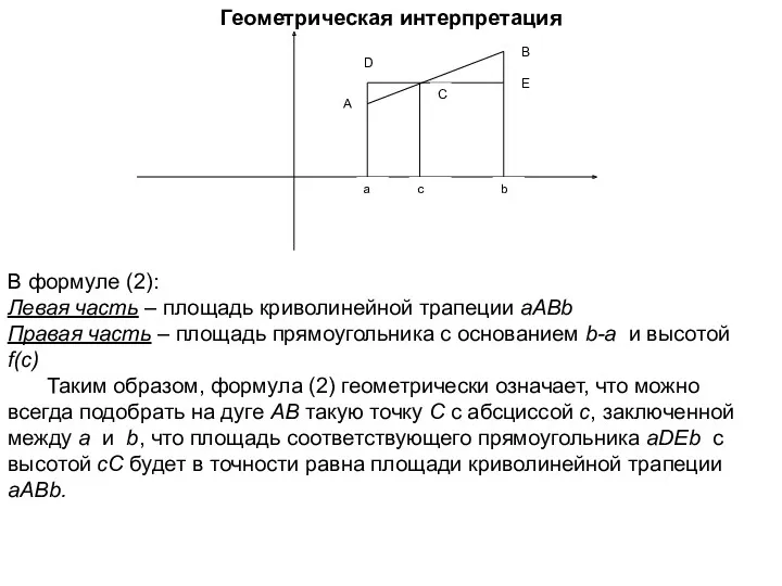 Геометрическая интерпретация В формуле (2): Левая часть – площадь криволинейной