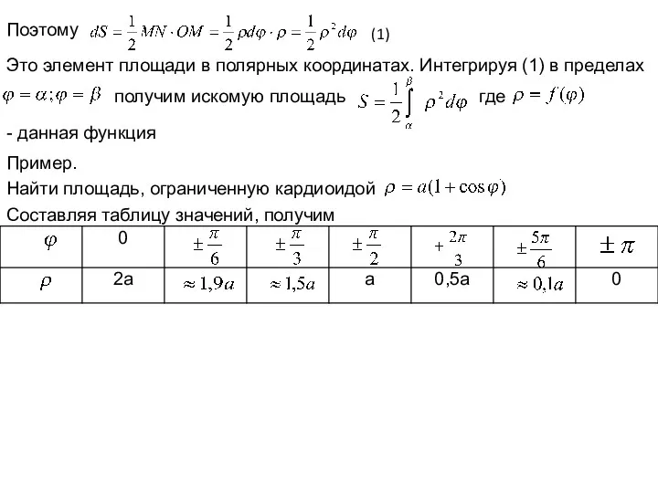 Поэтому (1) Это элемент площади в полярных координатах. Интегрируя (1)