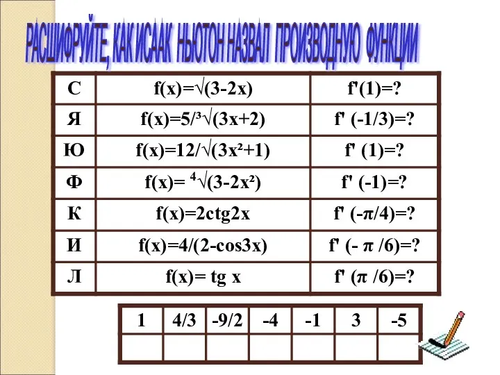 РАСШИФРУЙТЕ, КАК ИСААК НЬЮТОН НАЗВАЛ ПРОИЗВОДНУЮ ФУНКЦИИ