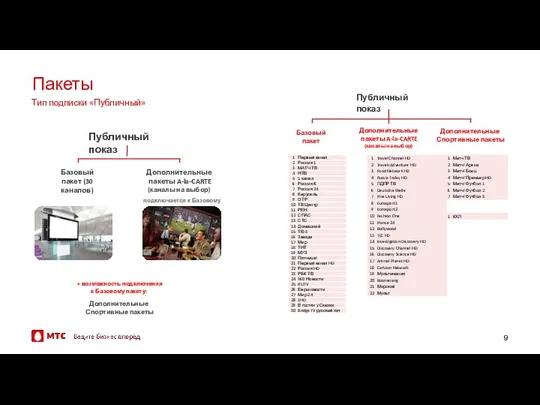 Пакеты Базовый пакет (30 каналов) Публичный показ подключается к Базовому