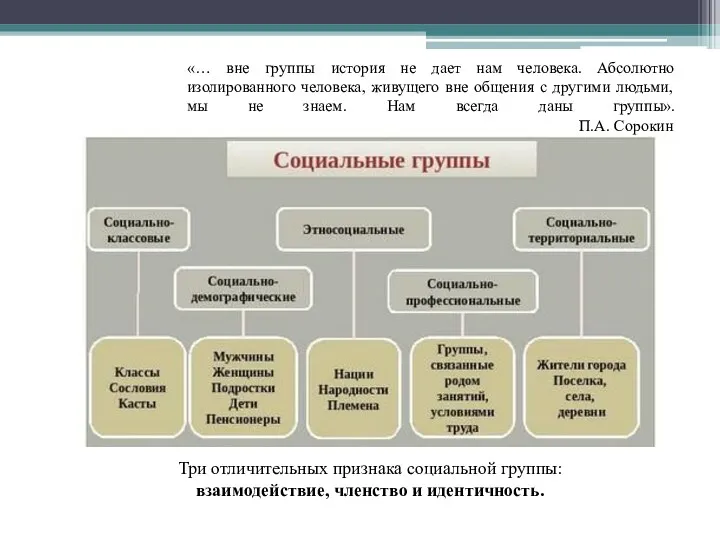 «… вне группы история не дает нам человека. Абсолютно изолированного