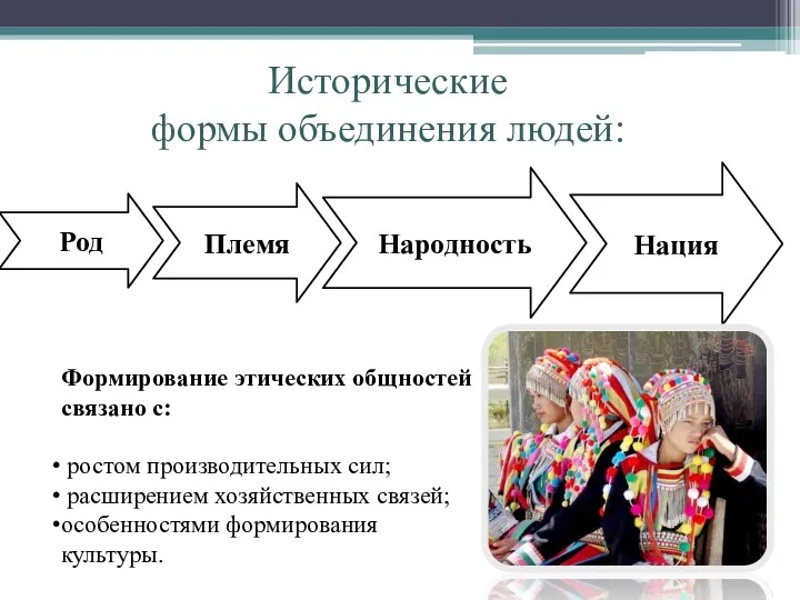 Род Племя Народность Нация Исторические формы объединения людей: Формирование этических