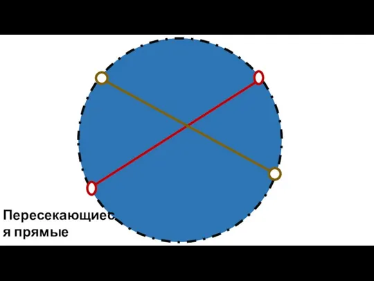 Пересекающиеся прямые