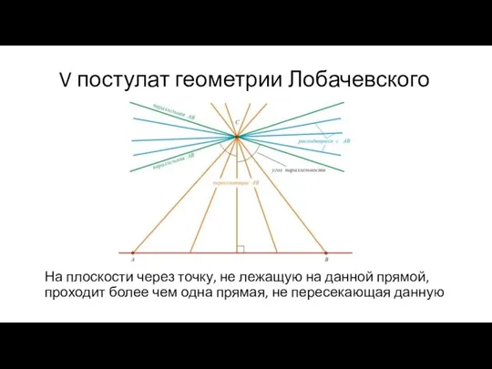 V постулат геометрии Лобачевского На плоскости через точку, не лежащую