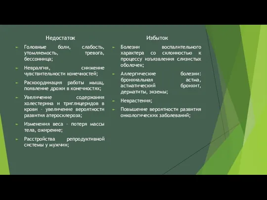 Недостаток Головные боли, слабость, утомляемость, тревога, бессонница; Невралгия, снижение чувствительности