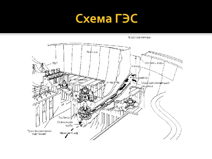 Схема ГЭС