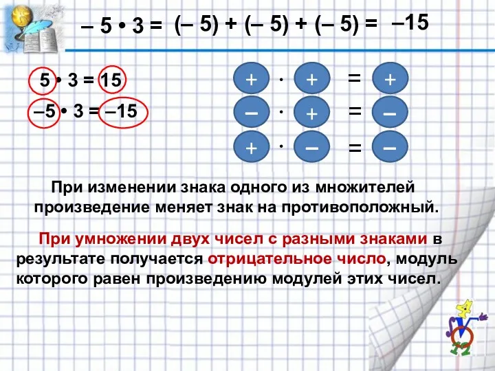 – 5 • 3 = 5 • 3 = 15