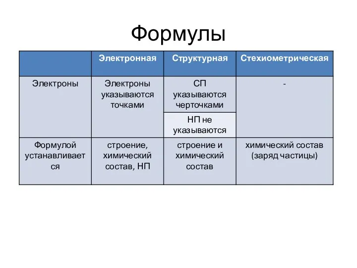 Формулы