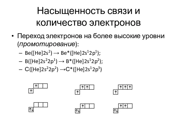 Насыщенность связи и количество электронов Переход электронов на более высокие