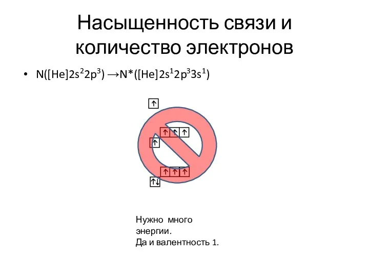 Насыщенность связи и количество электронов N([He]2s22p3) →N*([He]2s12p33s1) Нужно много энергии. Да и валентность 1.