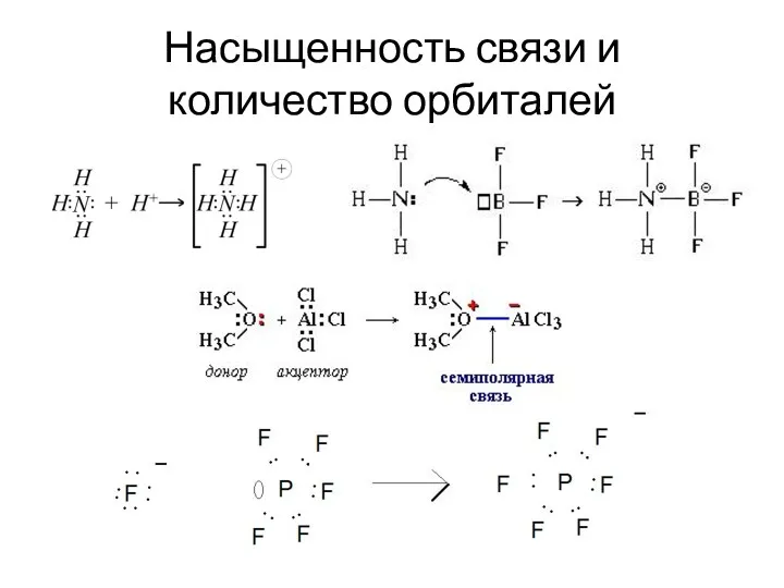 Насыщенность связи и количество орбиталей