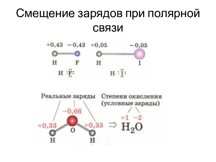 Смещение зарядов при полярной связи