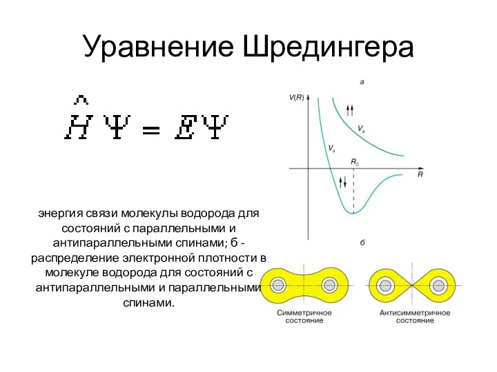 Уравнение Шредингера энергия связи молекулы водорода для состояний с параллельными