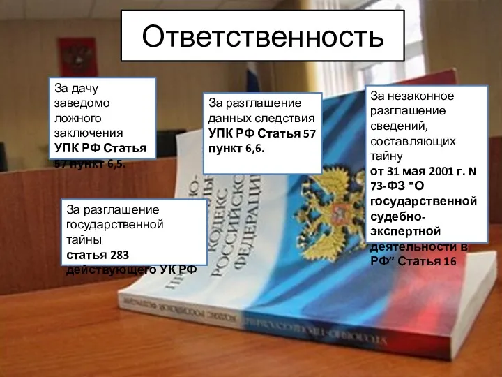 Ответственность За дачу заведомо ложного заключения УПК РФ Статья 57