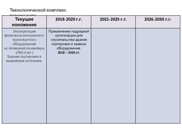 Технологической комплекс поверхности