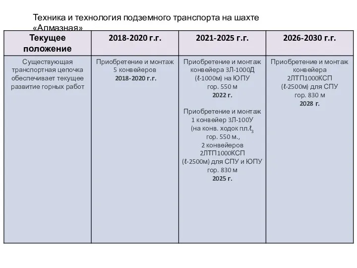 Техника и технология подземного транспорта на шахте «Алмазная»