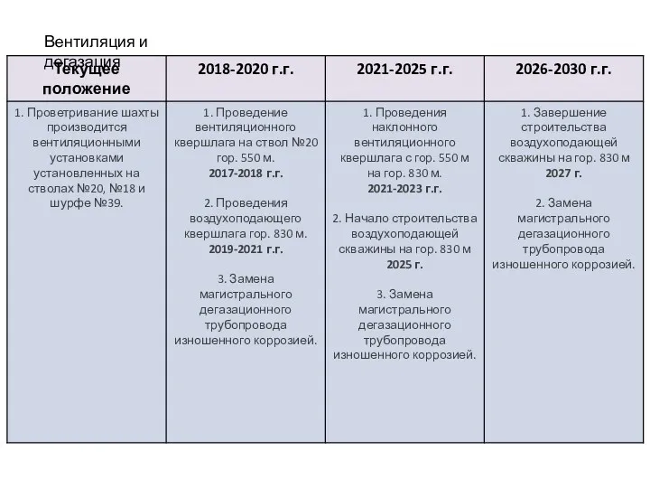 Вентиляция и дегазация