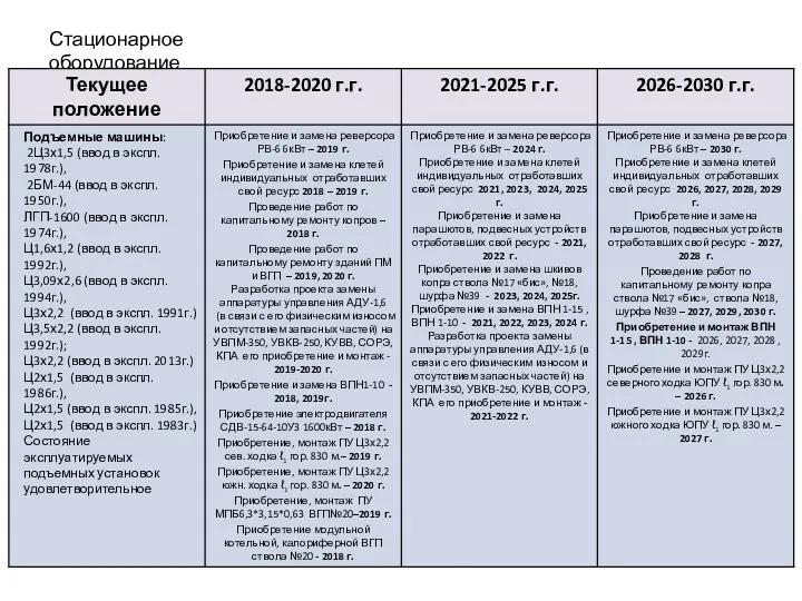 Стационарное оборудование