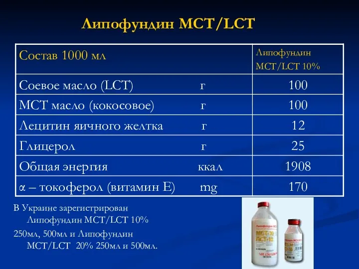 Липофундин MCT/LCT В Украине зарегистрирован Липофундин MCT/LCT 10% 250мл, 500мл