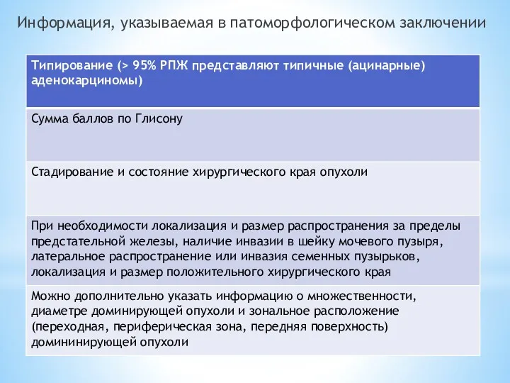 Информация, указываемая в патоморфологическом заключении