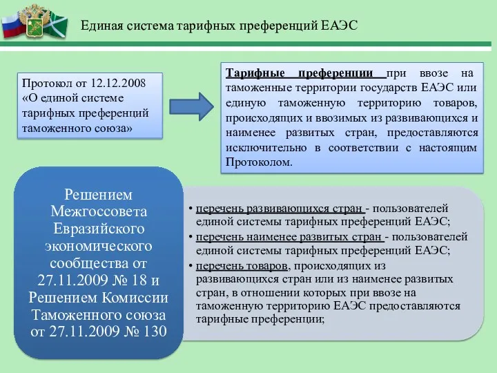 Единая система тарифных преференций ЕАЭС Протокол от 12.12.2008 «О единой