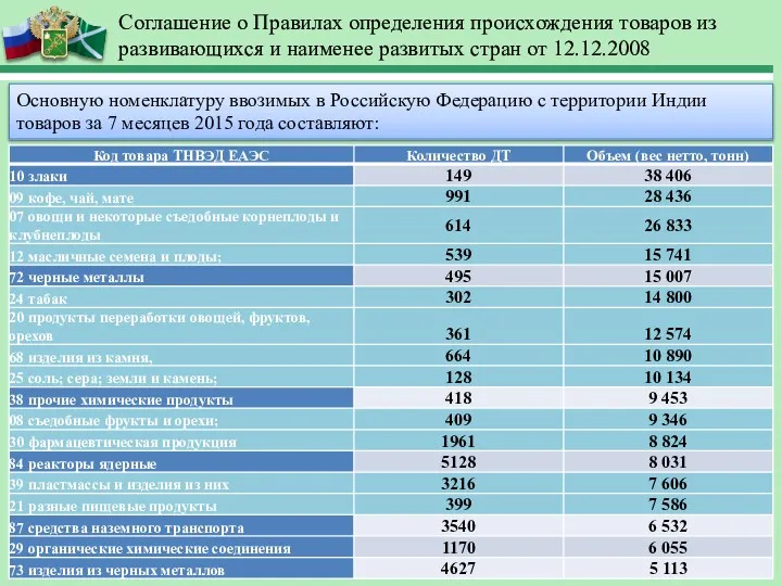 Соглашение о Правилах определения происхождения товаров из развивающихся и наименее