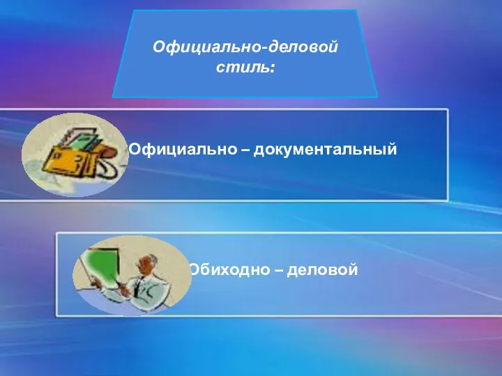 Официально – документальный Обиходно – деловой Официально-деловой стиль: