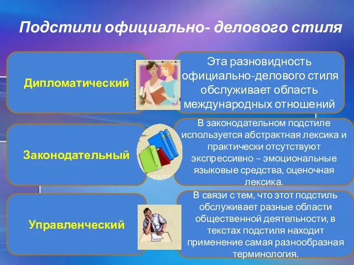 Подстили официально- делового стиля Дипломатический Управленческий Законодательный Эта разновидность официально-делового