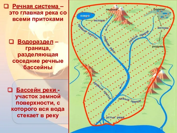 Речная система – это главная река со всеми притоками Водораздел