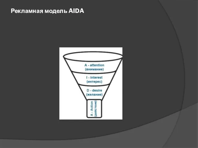 Рекламная модель AIDA