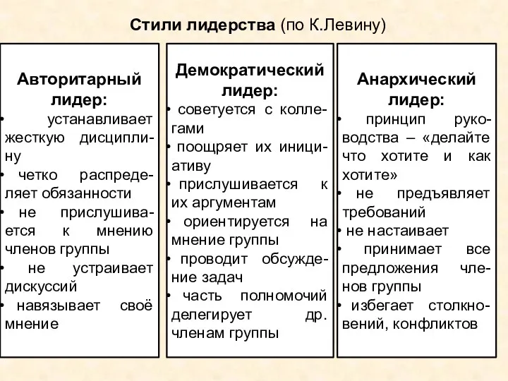 Стили лидерства (по К.Левину) Авторитарный лидер: устанавливает жесткую дисципли-ну четко