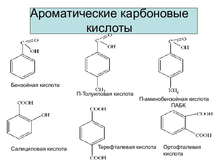 Ароматические карбоновые кислоты Бензойная кислота Салициловая кислота П-Толуиловая кислота П-аминобензойная кислота ПАБК Терефталевая кислота Ортофталевая кислота