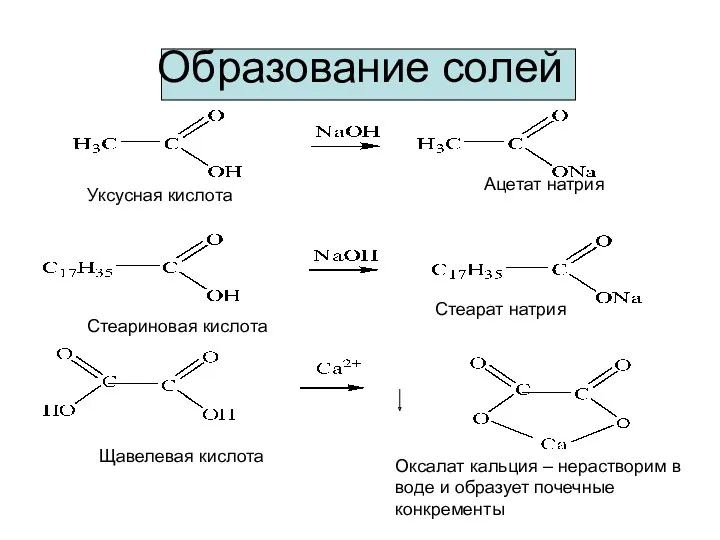 Образование солей Ацетат натрия Стеарат натрия Уксусная кислота Стеариновая кислота Щавелевая кислота Оксалат